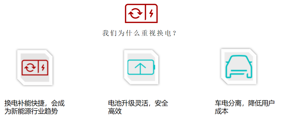 新能源汽車換電站